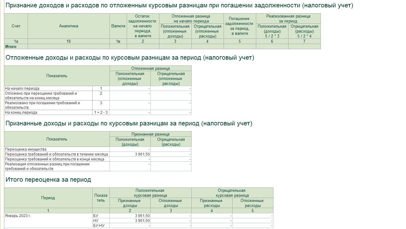 Положительные и отрицательные курсовые разницы в 2022-2024 годах: как  учесть в налоговом учете